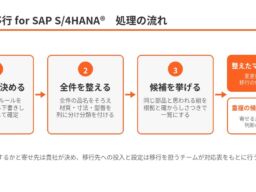 ゴムマリの専門業務AI-BPO、『マスタ移行 for SAP S/4HANA(R)』を提供開始