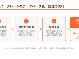 ゴムマリの専門業務AI-BPO、『苦情・VoC・クレームのデータベース化』を提供開始