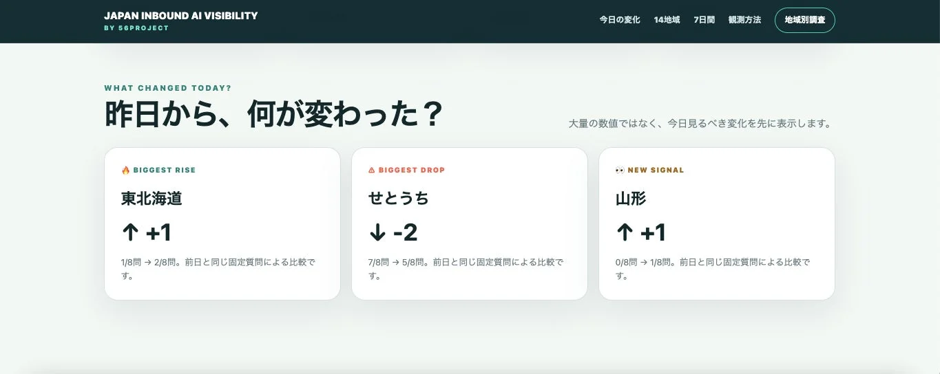 生成AIが「日本のどこを薦める？」訪日旅行者向けAI可視化レポートが公開！北陸が最多推薦に