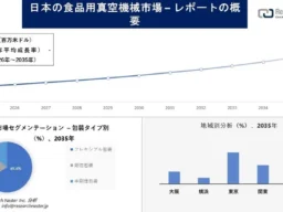 日本の食品用真空機械市場、2035年には4億ドル超へ！人手不足と自動化が成長を加速