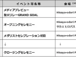 愛知・名古屋2026アジア競技大会を彩る祝祭空間『ONE ASIA WORLD』で感動と興奮を体験！