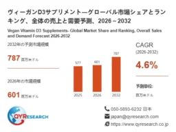 世界のヴィーガンD3サプリメント市場、2032年には787百万米ドル規模へ急成長！最新レポートが示す未来の健康トレンド
