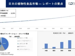 2035年には200億ドル規模へ！日本の植物性食品市場が急成長する理由とは？