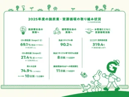 愛媛・水口酒造の日本酒「仁喜多津」がアジア最大級の品評会「OSA 2026」で3銘柄同時受賞！広東料理ペアリング企画でも高評価
