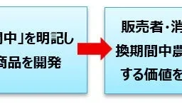 妊婦さんも安心！「有機転換蒸し大豆」がマタニティフード認定で新登場！持続可能な食卓を応援