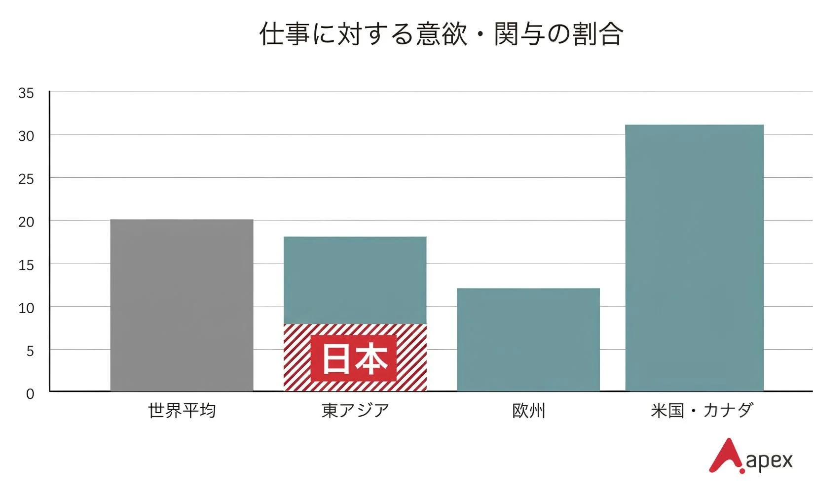 Apex株式会社、3年連続でアジア版「働きがいのある会社」に選出!社員を大切にする組織づくりが評価