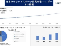 日本のラケットスポーツ用具市場、2035年には16億米ドル規模へ拡大予測！テニス用品が成長を牽引、新興スポーツ「ピックルボール」にも注目