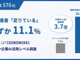 AI推進者「足りている」中小企業わずか1割！AI活用が進む企業が頼る「外部人材」の実態とは？