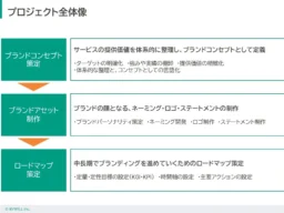 「NGK eneloco」誕生！地域の再生エネ地産地消を支援、バイウィルがブランディングをサポート