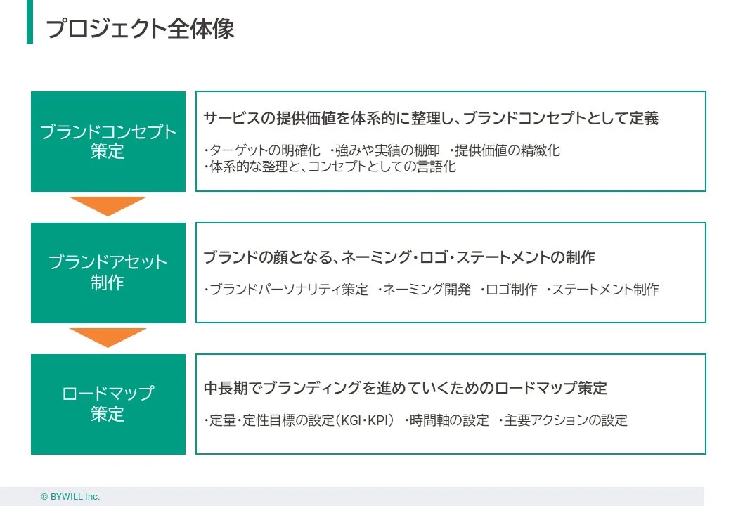 「NGK eneloco」誕生!地域の再生エネ地産地消を支援、バイウィルがブランディングをサポート