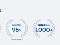 派遣管理システム「グッジョブ」で4,500社・11.5万人の実績！キャムテックがコーポレートサイトを全面リニューアル