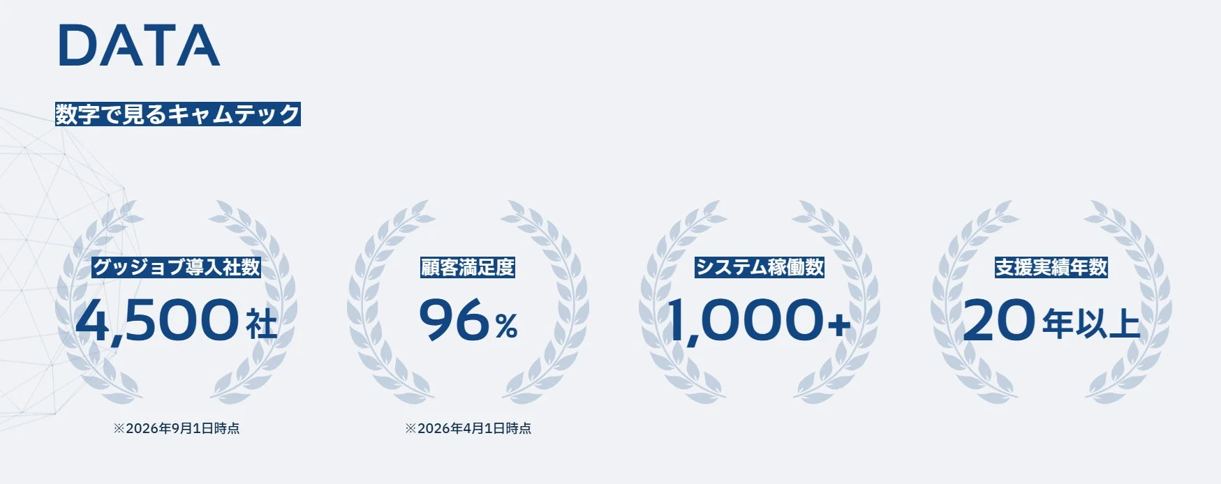 派遣管理システム「グッジョブ」で4,500社・11.5万人の実績!キャムテックがコーポレートサイトを全面リニューアル