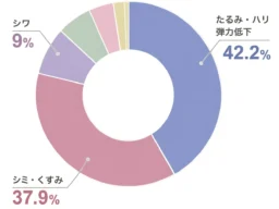 プラセンタの常識を超える！「発酵×ナノ」で肌にハリと弾力を届ける新スキンケアシリーズ「発酵ナノプラセンタ」が登場