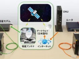 2029年アナログ専用線終了に備える！衛星通信「PLANET-BB」が遠隔監視の新たな選択肢に