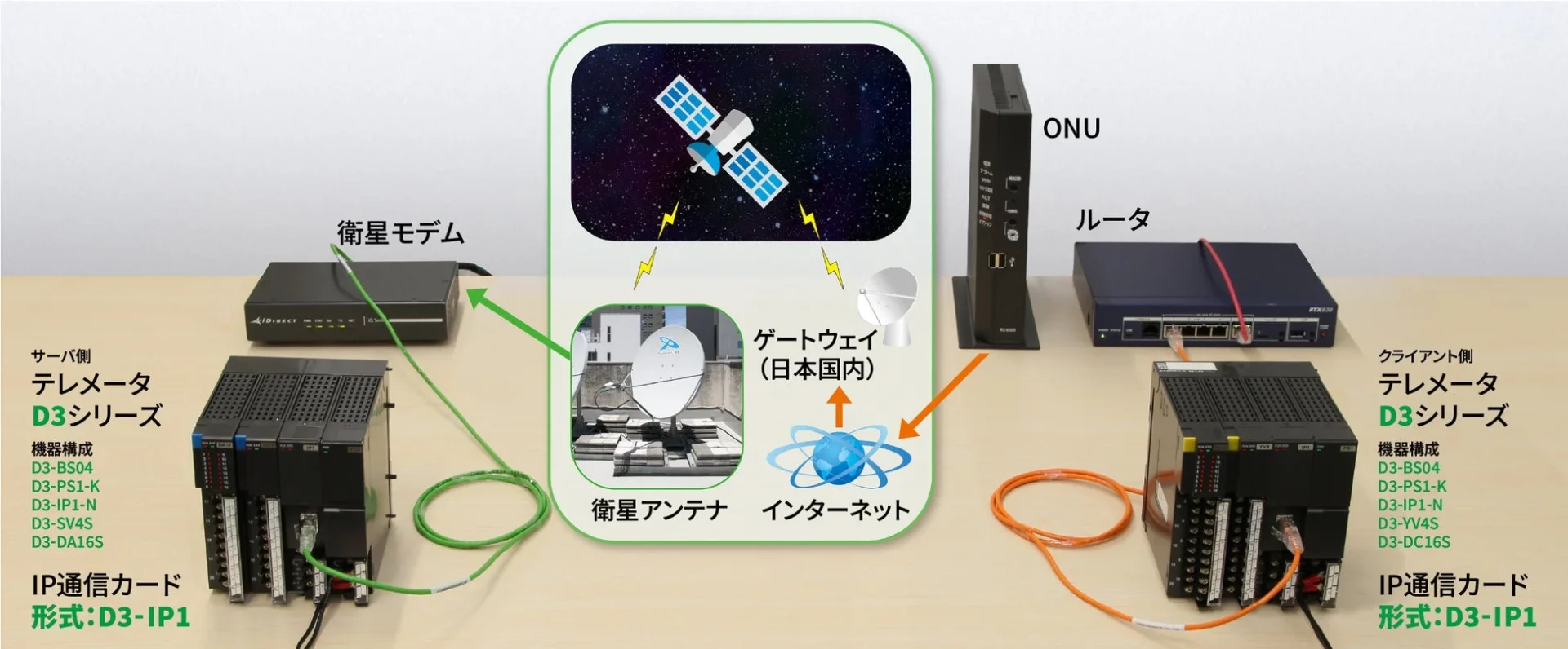 2029年アナログ専用線終了に備える!衛星通信「PLANET-BB」が遠隔監視の新たな選択肢に