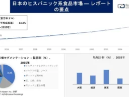 日本でヒスパニック系食品がブームの予感！市場が10年で3倍以上に成長するワケ