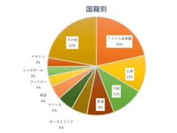 淡路島のアニメパーク「ニジゲンノモリ」が文化庁「日本博」に採択！アニメ・ゲームIPでインバウンド向け文化観光を強化