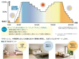 光で生活リズムを自動調整！ホタルクス『HotaluX LIFE』新モデルで快適な毎日へ