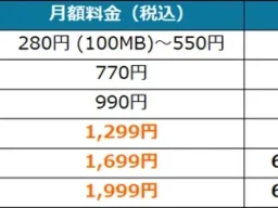 HISモバイルが新料金プラン「自由自在3.0」を提供開始！月額2,000円未満で海外eSIMも利用可能に