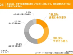 地域で子育てを支える！「いばらき木育フェスタ2026」で木にふれ、学び、未来へつなぐ一日を
