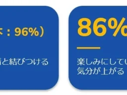 不確実な時代でも旅はポジティブ！Booking.comが発表した「Travel Happiness Index」から見るAPAC旅行者の本音