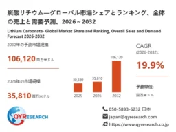 物価高時代の家計見直し、固定費の効果を認識しつつも「外食・娯楽減らす」が最多に – エネピが意識調査