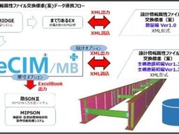 設計情報属性ファイル交換標準(案)「主構造箱桁編Ver1.3」対応の『BeCIM／MB Plus』設計オプション・原寸オプション リリースのご案内