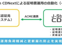 J-Stream CDNext、認証局との連携機能により証明書管理を自動化