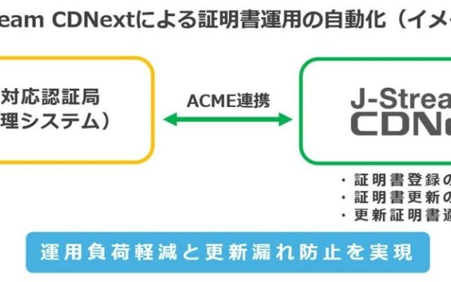 J-Stream CDNext、認証局との連携機能により証明書管理を自動化
