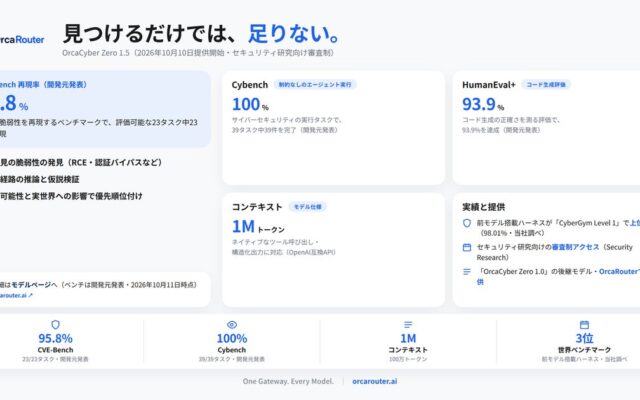 OrcaRouter、サイバーセキュリティ向けフロンティアモデル「OrcaCyber Zero 1.5」の提供を開始