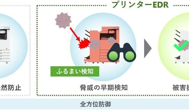 業界初のプリンターEDR技術でオフィス向け複合機・プリンターのセキュリティーを強化 高度化するサイバー攻撃や複合機の不正利用を常時監視し、脅威の低減を支援