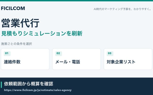 メール・電話の連絡件数と企業リスト作成を分けて予算を検討。フィシルコム、営業代行の見積もりシミュレーションを刷新