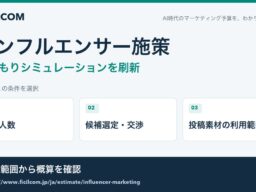 起用人数と投稿素材の利用範囲から依頼条件を整理。フィシルコム、インフルエンサーマーケティングの見積もりシミュレーションを刷新