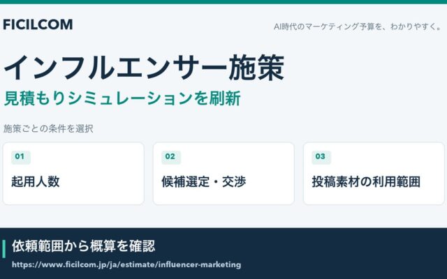 起用人数と投稿素材の利用範囲から依頼条件を整理。フィシルコム、インフルエンサーマーケティングの見積もりシミュレーションを刷新