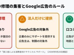 MEO対策AI「口コミロボ™」、スマホ修理店に続きパソコン修理（PC修理）店向けの口コミ質問を10月3日から提供 Google広告が出しにくい修理店のMEO対策を支援