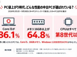 PC値上がり時代、どんな性能の中古PCが選ばれている？──Core i5が86.1％、メモリ16GB以上が64.8％。R∞PCダイレクトの実売データ