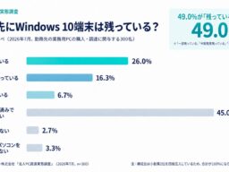 Windows 10のサポート終了から1年。2026年7月の調査で、PC調達に関わる300人の49.0％が「勤務先に残っている」と回答