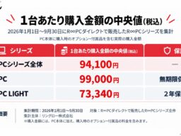 中古PCを買うと、実際いくら？R∞PCシリーズ、1台あたり購入金額の中央値は94,100円