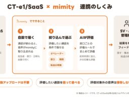 コンタクトセンター向け応対品質評価AI「mimity」、コムデザインのクラウド型CTI「CT-e1/SaaS」と連携開始 通話音声をサーバー間で自動連携し、音声データを担当者の手元で扱わない評価運用へ