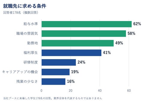 NDソフトウェア、H.C.R.2026来場学生の就職意識調査を実施