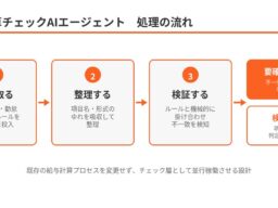 ゴムマリの業務AIエージェント、『給与計算チェック』を提供開始