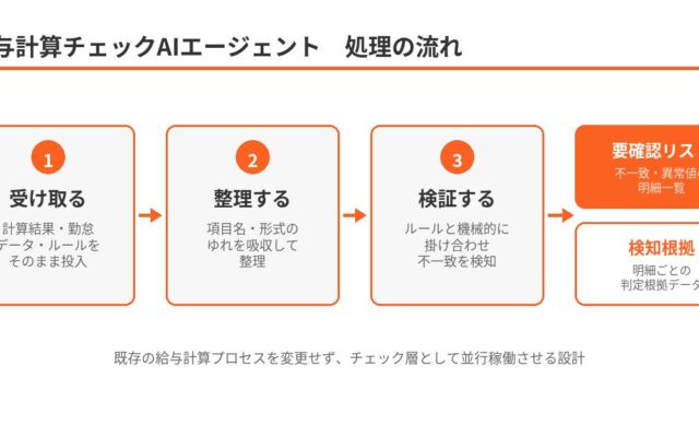 ゴムマリの業務AIエージェント、『給与計算チェック』を提供開始