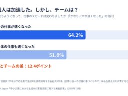 AI活用、個人の効率化で止まっていませんか？ “チームをより強くする”「TANKA」がJapan IT Weekに初出展