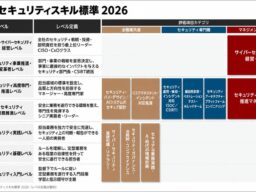 ギブリー、AI時代のサイバーセキュリティ人材を定義する「サイバーセキュリティスキル標準 2026」を公開