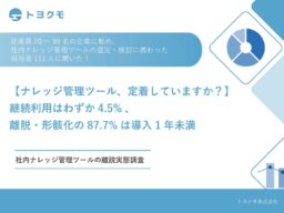 【社内ナレッジ管理ツールの離脱実態調査】離脱・形骸化の決定打は「情報が更新されず古いまま」で34.9%