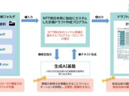 自治体における脱炭素化推進に向け、生成AIを活用した新たなコンサルティング手法（地方公共団体実行計画区域施策編）を確立
