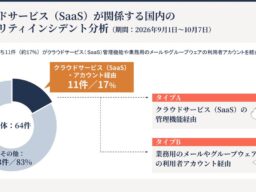 「Assuredクラウド評価」、昨今のサイバー攻撃被害の増加を受けて緊急セキュリティレポートを公開