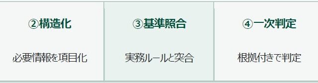 年間約８万件の実務知見をAIへ。ミトラグループ、担保適格性判定バーティカルAIの実証を開始