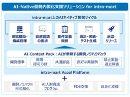 NTTデータ先端技術とNTTデータ ニューソン、「AI-Native開発内製化支援ソリューション for intra-mart」を提供開始