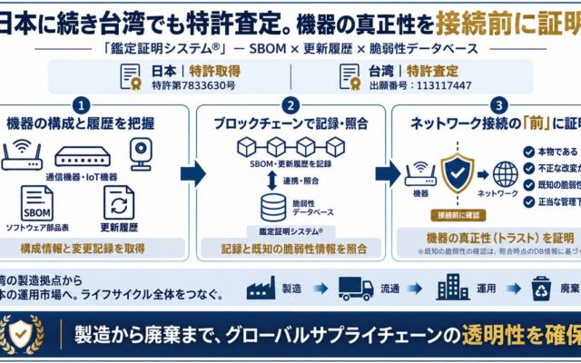 【日本・台湾で特許取得】サイカルトラスト、「SBOM（ソフトウェア部品表）」とブロックチェーンを利活用した機器の「真正性証明」技術を権利化。グローバルサプライチェーンのセキュリティ課題を解決へ